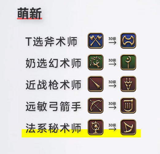 ff14什么职业适合新手 最终幻想14适合萌新职业推荐