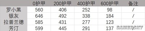 明日方舟近战输出干员罗小黑测评 罗小黑强吗