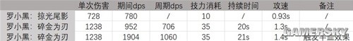 明日方舟近战输出干员罗小黑测评 罗小黑强吗