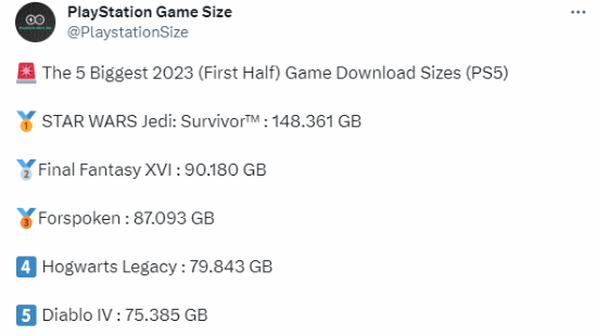 2023上半年PS5游戏体积TOP5：第一名近150G！