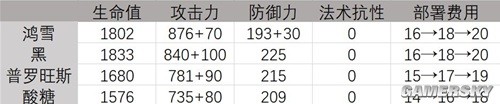 明日方舟远程位输出干员鸿雪测评 鸿雪强吗