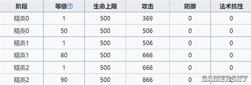 明日方舟远程位输出干员鸿雪测评 鸿雪强吗