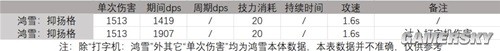 明日方舟远程位输出干员鸿雪测评 鸿雪强吗