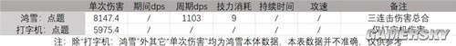 明日方舟远程位输出干员鸿雪测评 鸿雪强吗