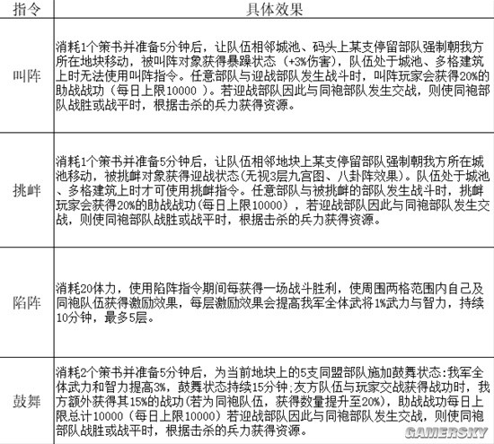 《三国志战略版》天师举义剧本军争特性玩法一览 指令军策战法拓印
