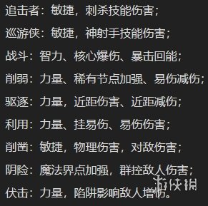 《暗黑破坏神4》巅峰盘加点基础攻略