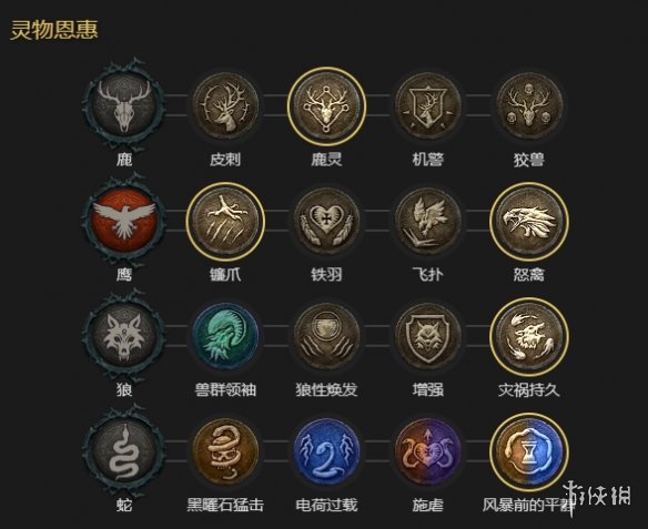 《暗黑破坏神4》1-60快速成型世界4攻略