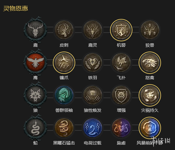 《暗黑破坏神4》1-60快速成型世界4攻略