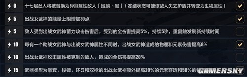 崩坏3羽兔往世乐土多核心阵容推荐 羽兔往世乐土怎么打