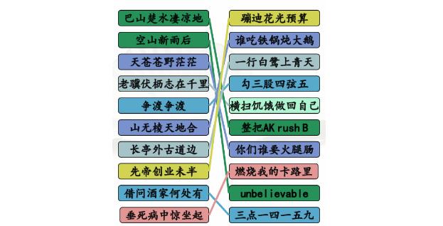 汉字找茬王押韵鬼才通关方法