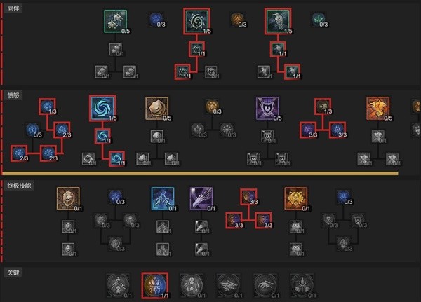 《暗黑破坏神4》60级德鲁伊变形毒狼Build分享