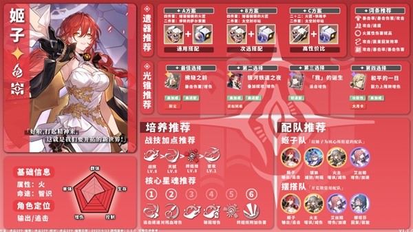 《崩坏星穹铁道》1.1版火系角色培养指南