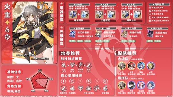 《崩坏星穹铁道》1.1版火系角色培养指南