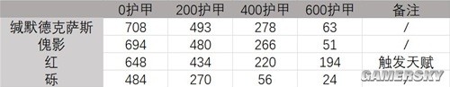 《明日方舟》缄默德克萨斯测评 缄默德克萨斯强吗