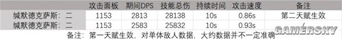 《明日方舟》缄默德克萨斯测评 缄默德克萨斯强吗