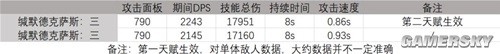 《明日方舟》缄默德克萨斯测评 缄默德克萨斯强吗
