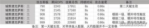 《明日方舟》缄默德克萨斯测评 缄默德克萨斯强吗