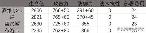 明日方舟近战干员百炼嘉维尔测评 百炼嘉维尔强吗