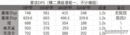 明日方舟近战干员百炼嘉维尔测评 百炼嘉维尔强吗