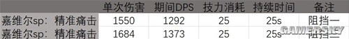 明日方舟近战干员百炼嘉维尔测评 百炼嘉维尔强吗