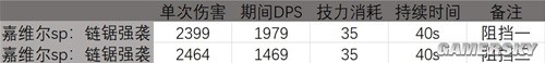 明日方舟近战干员百炼嘉维尔测评 百炼嘉维尔强吗