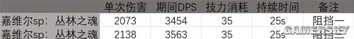 明日方舟近战干员百炼嘉维尔测评 百炼嘉维尔强吗