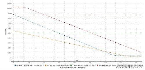 明日方舟近战干员百炼嘉维尔测评 百炼嘉维尔强吗