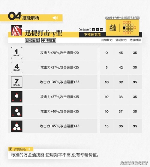 第七史诗三星角色选择培养建议