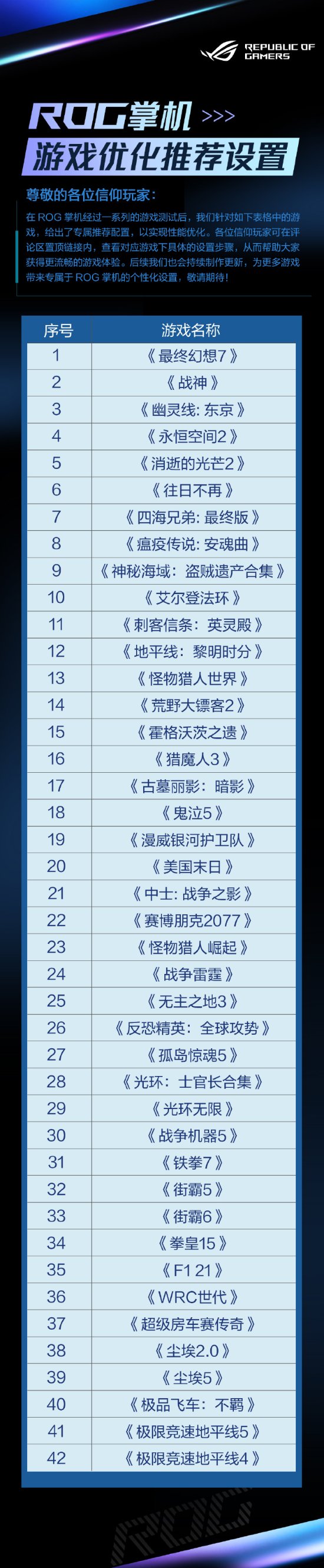 ROG掌机官方游戏画面设置：更流畅体验3A大作！