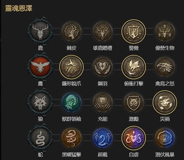 《暗黑破坏神4》德鲁伊撕裂狼详细Build分享