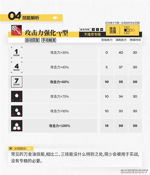 明日方舟近卫干员棘刺测评 棘刺强吗