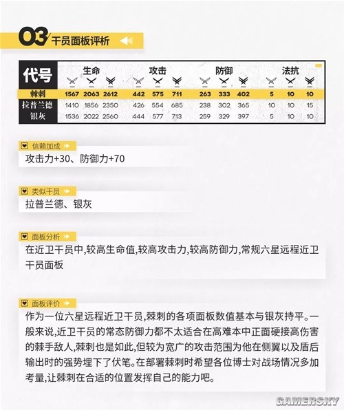 明日方舟近卫干员棘刺测评 棘刺强吗