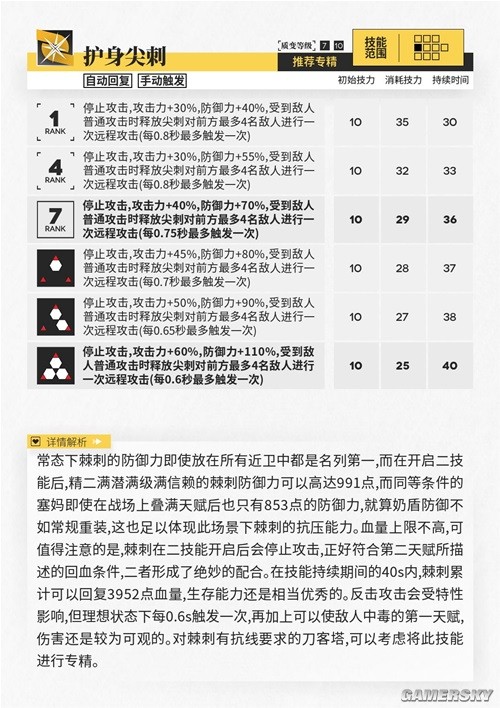 明日方舟近卫干员棘刺测评 棘刺强吗