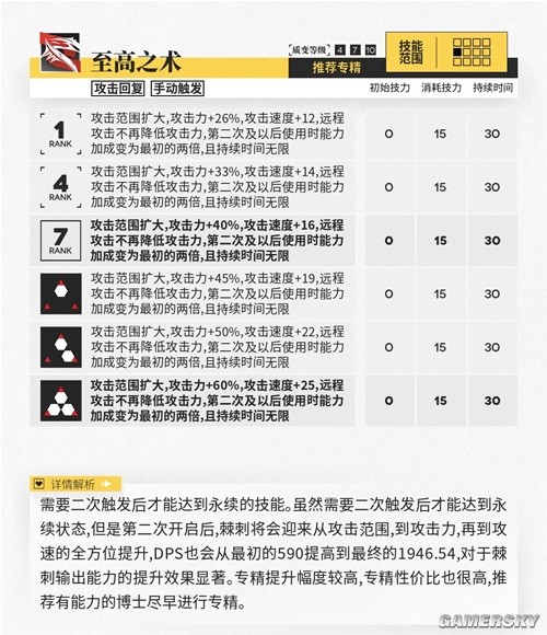 明日方舟近卫干员棘刺测评 棘刺强吗
