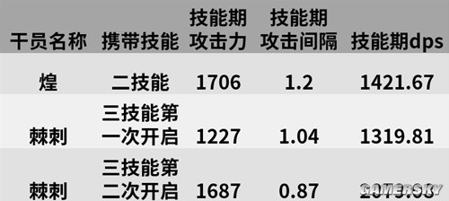明日方舟近卫干员棘刺测评 棘刺强吗