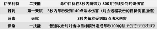 明日方舟近卫干员棘刺测评 棘刺强吗