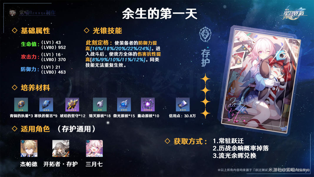 崩坏星穹铁道余生的第一天怎么样 四星光锥余生的第一天介绍