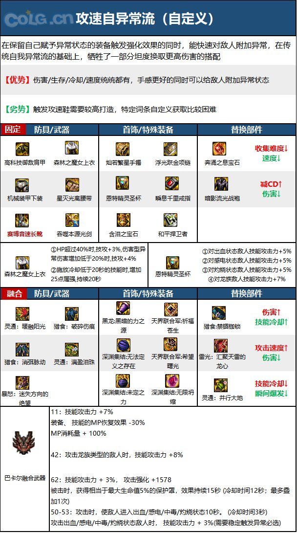 dnf剑帝110级装备最强搭配 剑帝110级装备推荐