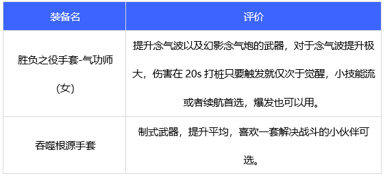 dnf女气功110版本装备搭配推荐 女气功110版本装备怎么搭