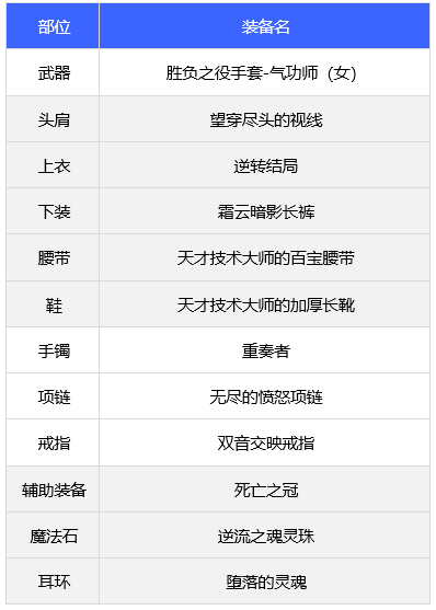 dnf女气功110版本装备搭配推荐 女气功110版本装备怎么搭