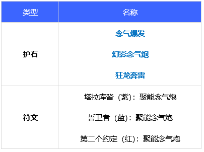 dnf女气功110版本装备搭配推荐 女气功110版本装备怎么搭