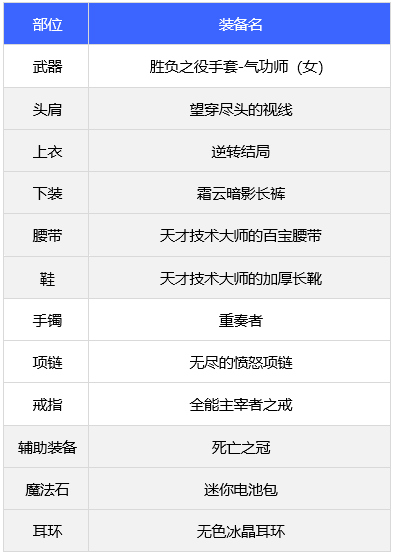 dnf女气功110版本装备搭配推荐 女气功110版本装备怎么搭
