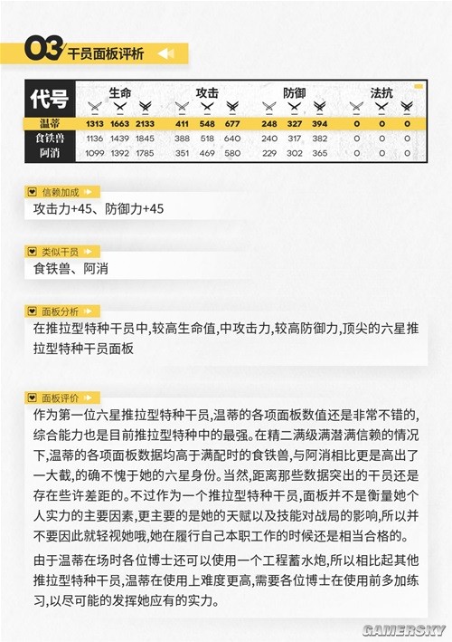《明日方舟》特种干员温蒂测评 特种干员温蒂强吗