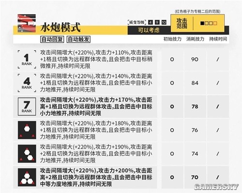 《明日方舟》特种干员温蒂测评 特种干员温蒂强吗