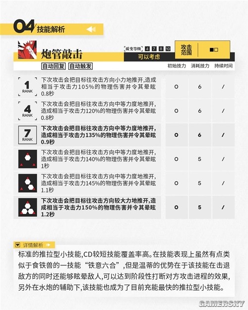 《明日方舟》特种干员温蒂测评 特种干员温蒂强吗