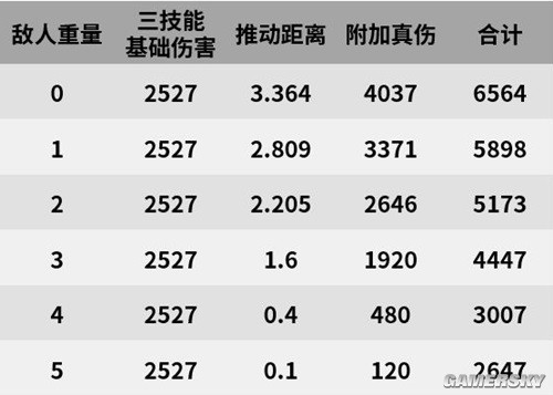 《明日方舟》特种干员温蒂测评 特种干员温蒂强吗