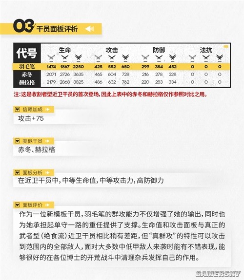 明日方舟特种干员羽毛笔测评 羽毛笔强吗