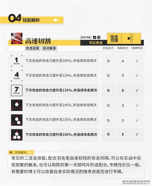 明日方舟特种干员羽毛笔测评 羽毛笔强吗