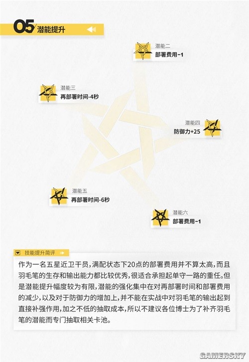 明日方舟特种干员羽毛笔测评 羽毛笔强吗
