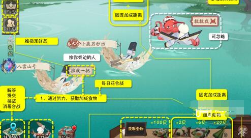 阴阳师伴夏奇谈对应答案详解